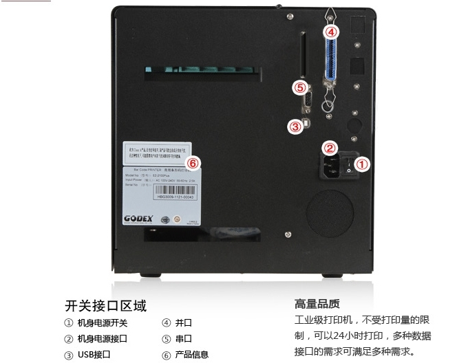 GODEX科誠EZ-2150接口