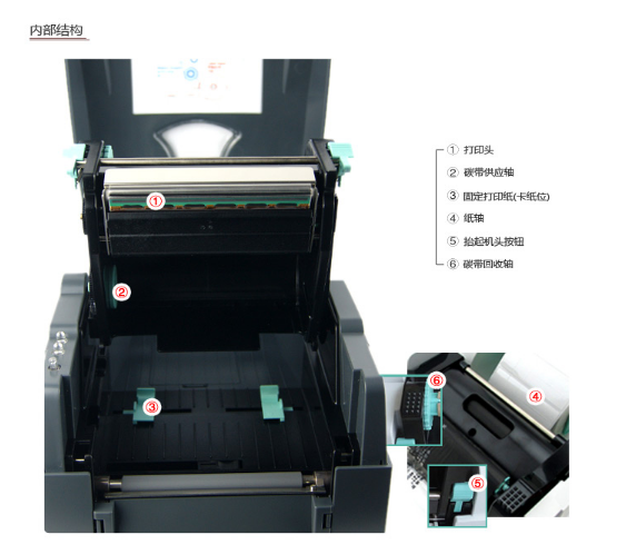 Godex科誠 EZ1100Plus內(nei) 部結構