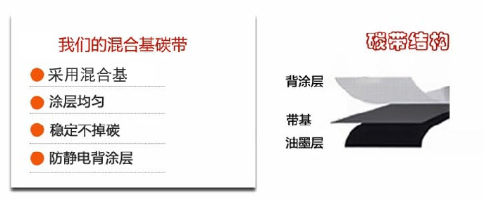 混合基碳帶 混合基碳帶