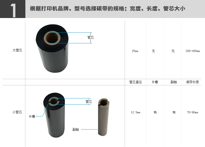 蠟基碳帶 蠟基碳帶