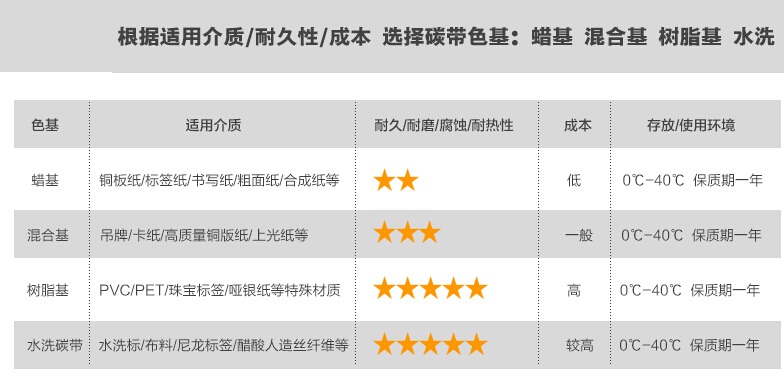 樹脂碳帶 樹脂碳帶