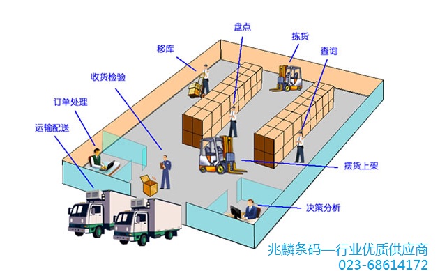 條碼倉(cang) 庫