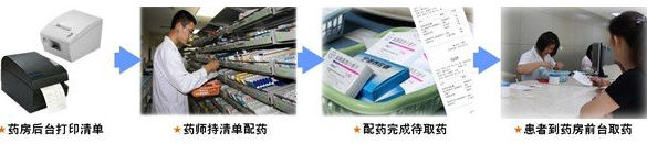 醫院藥品條碼應用