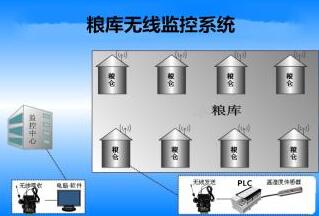 RFID倉(cang) 庫管理流程