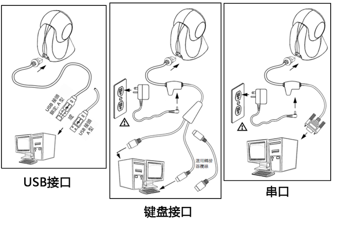 超市掃碼槍連接電腦 超市掃碼槍連接電腦