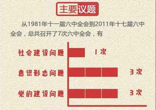六中全會(hui) 六中全會(hui)