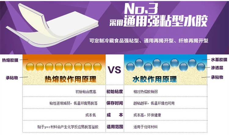 標簽紙對比 標簽紙對比