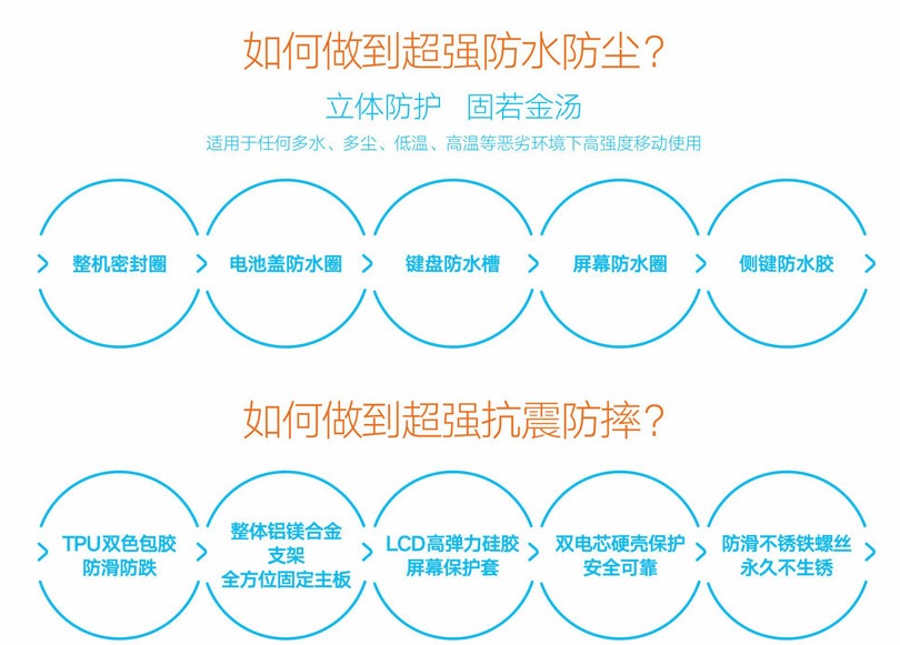 銷邦S3工業(ye) 級防護