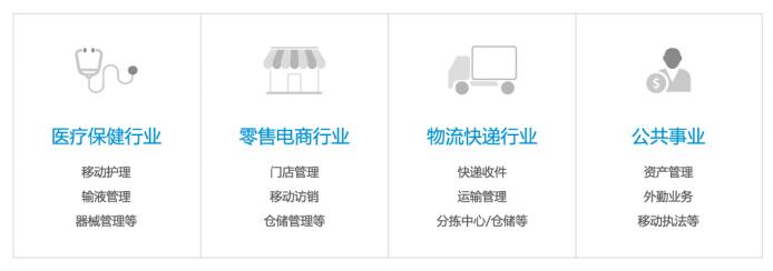 M80使用行業(ye) 