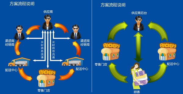 PDA線下應用流程 PDA線下應用流程