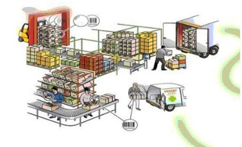 醫藥物流RFID