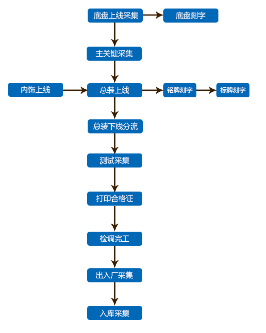 工業製造解決方案 工業製造解決方案