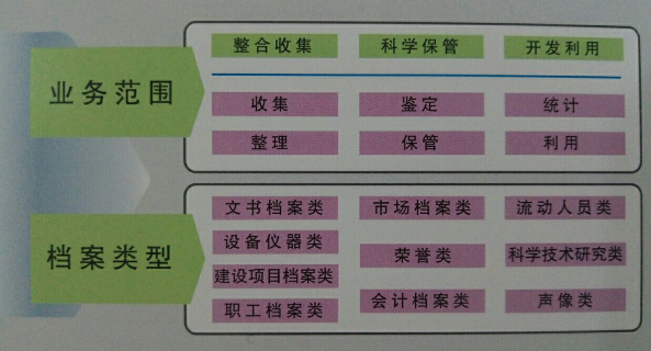 RFID智能檔案管理 RFID智能檔案管理