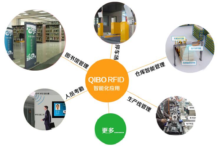 應用場景 應用場景