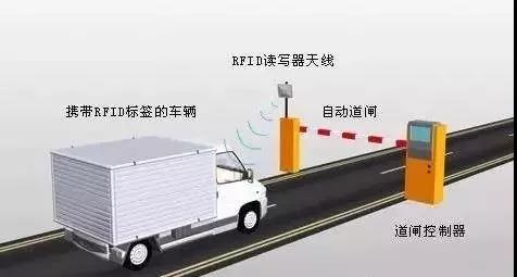 RFID技術
