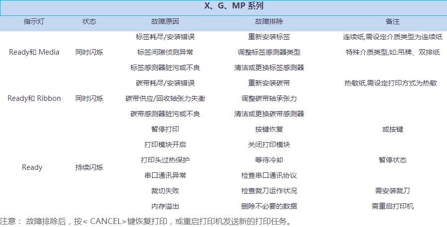 立象條碼打印機故障