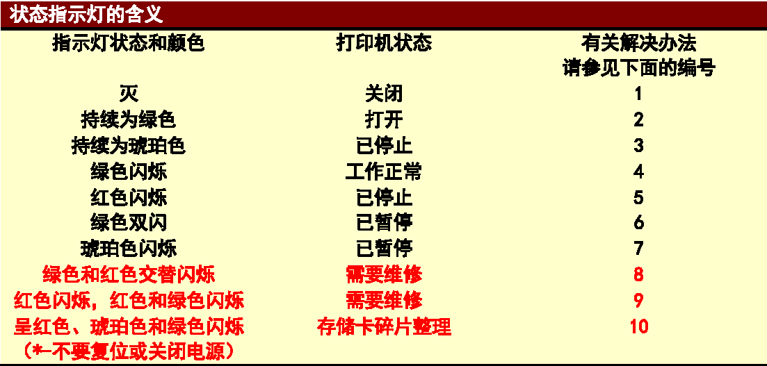 zebra打印機G係列問題處理