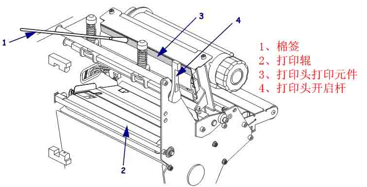 zebra打印頭和輥軸清潔 zebra打印頭和輥軸清潔