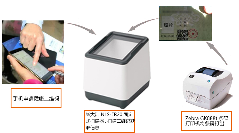 電子健康碼打印機 電子健康碼打印機