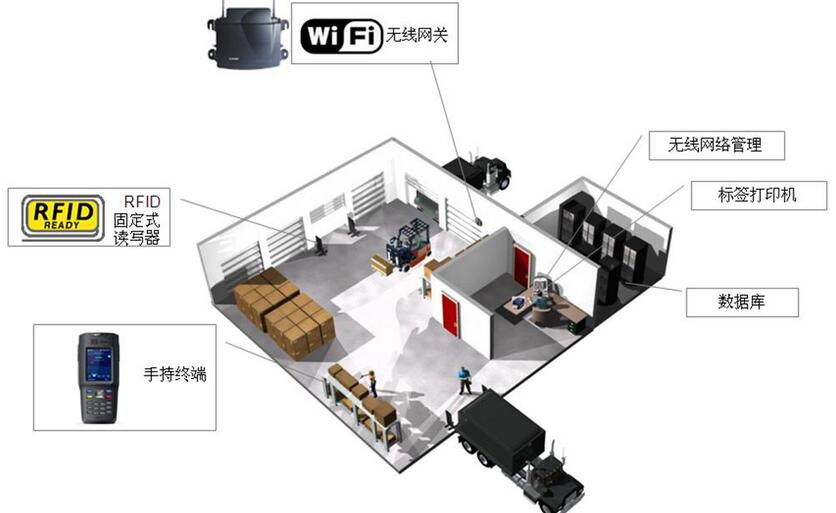 RFID倉(cang) 庫管理係統1.jpg