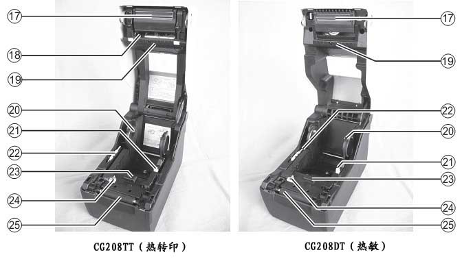 SATO CG208標簽打印機