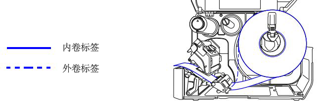 SATO CL4NX打印機安裝說明