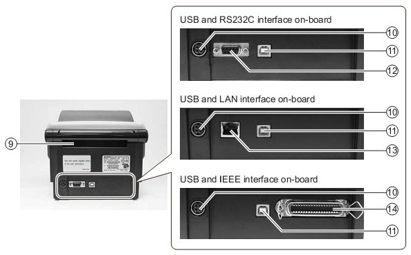 SATO CG412條碼打印機