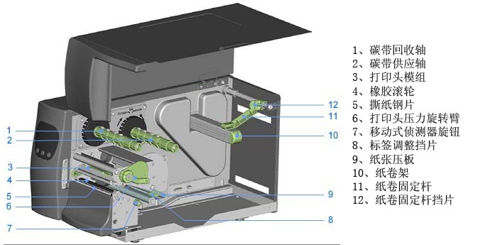 Godex EZ-2100Plus條碼打印機 Godex EZ-2100Plus條碼打印機