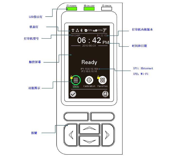 條碼打印機控製麵板