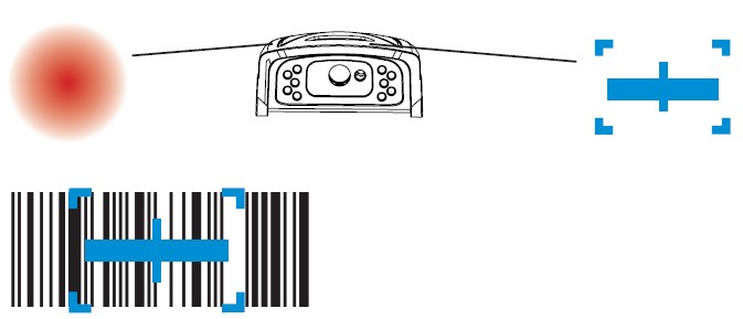 掃描槍識讀範圍