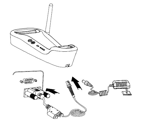 掃描槍與(yu) RS232數據線的連接