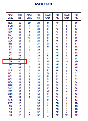 DATALOGIC 800i二維掃描平台的【ASCII Chart】表格
