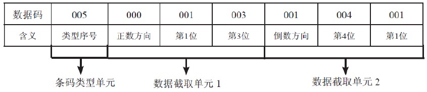 HR2280條碼掃描器關(guan) 於(yu) 1D條碼數據截取設置方法
