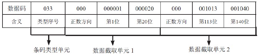 HR2280條碼掃描器關(guan) 於(yu) 2D條碼數據截取設置方法